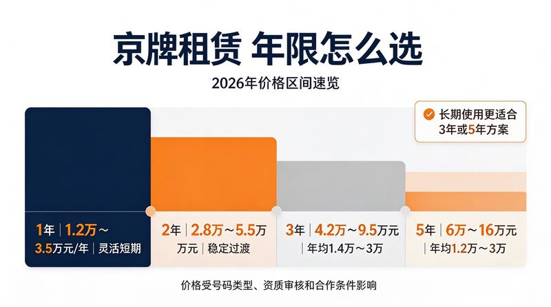 新能源指标申请